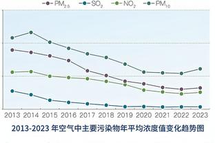 贝林前插得球，过掉门将推空门得手